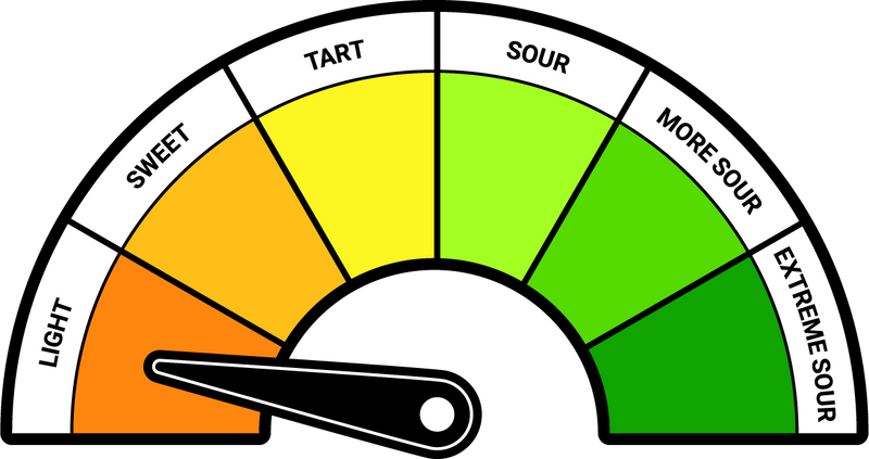 Product Package Sour Meter