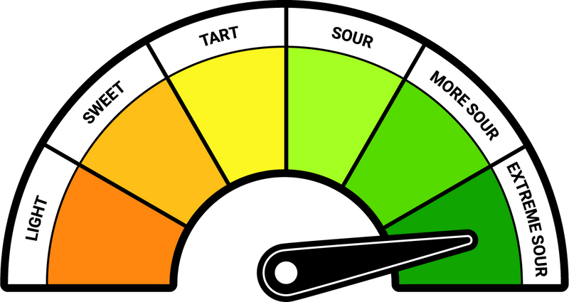 Product Package Sour Meter