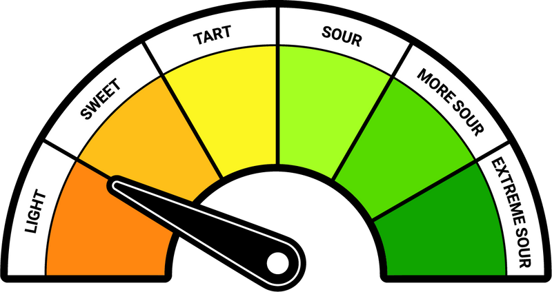 Product Package Sour Meter