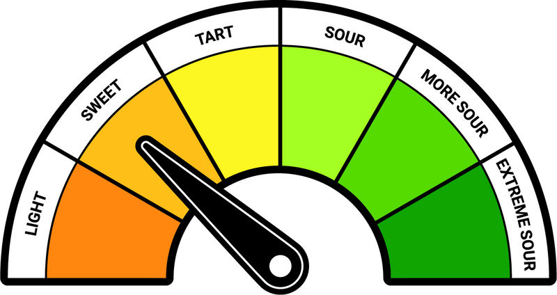 Product Package Sour Meter