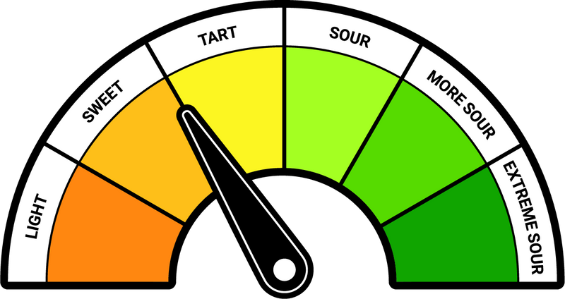 Product Package Sour Meter