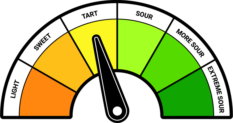 Product Package Sour Meter