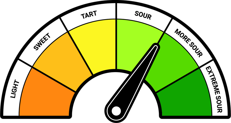 Product Package Sour Meter