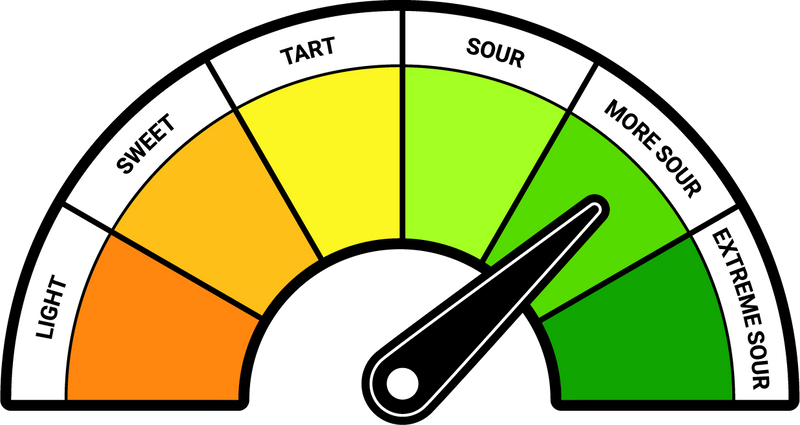 Product Package Sour Meter